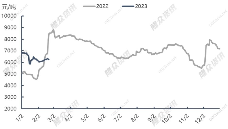跌势难止，LNG下游市场&ldquo;枯木逢春&rdquo;？