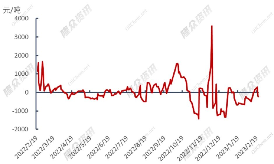 跌势难止，LNG下游市场&ldquo;枯木逢春&rdquo;？