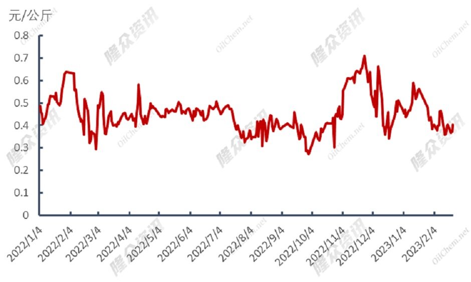跌势难止，LNG下游市场&ldquo;枯木逢春&rdquo;？