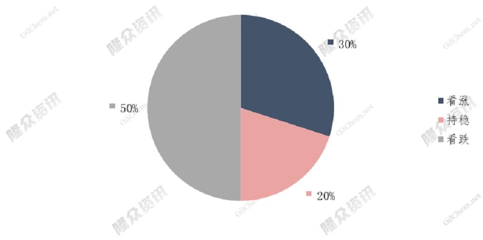 跌势难止，LNG下游市场&ldquo;枯木逢春&rdquo;？