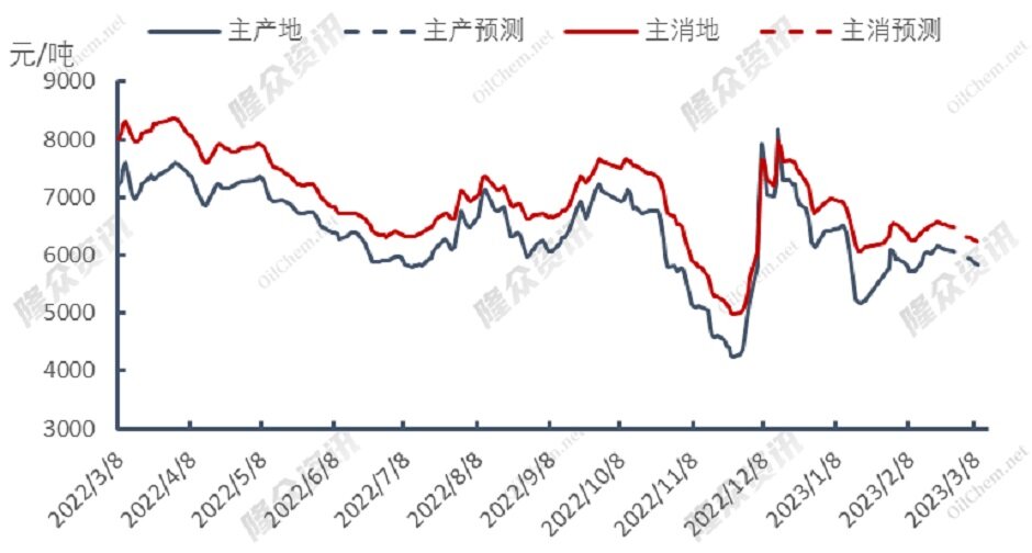 跌势难止，LNG下游市场&ldquo;枯木逢春&rdquo;？