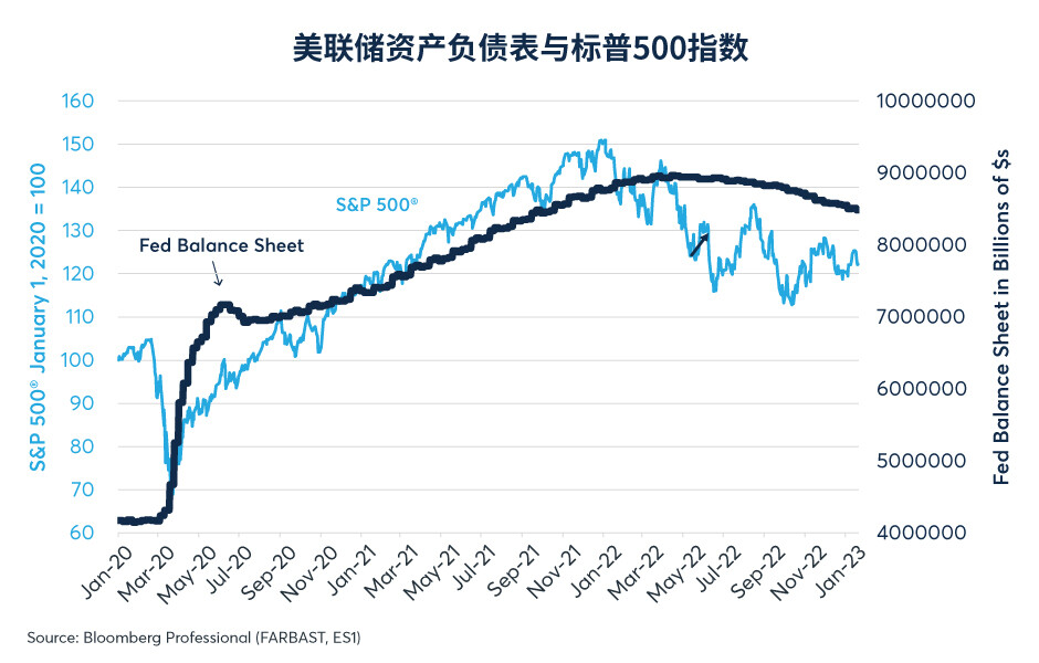 标普500指数是否估值过高？