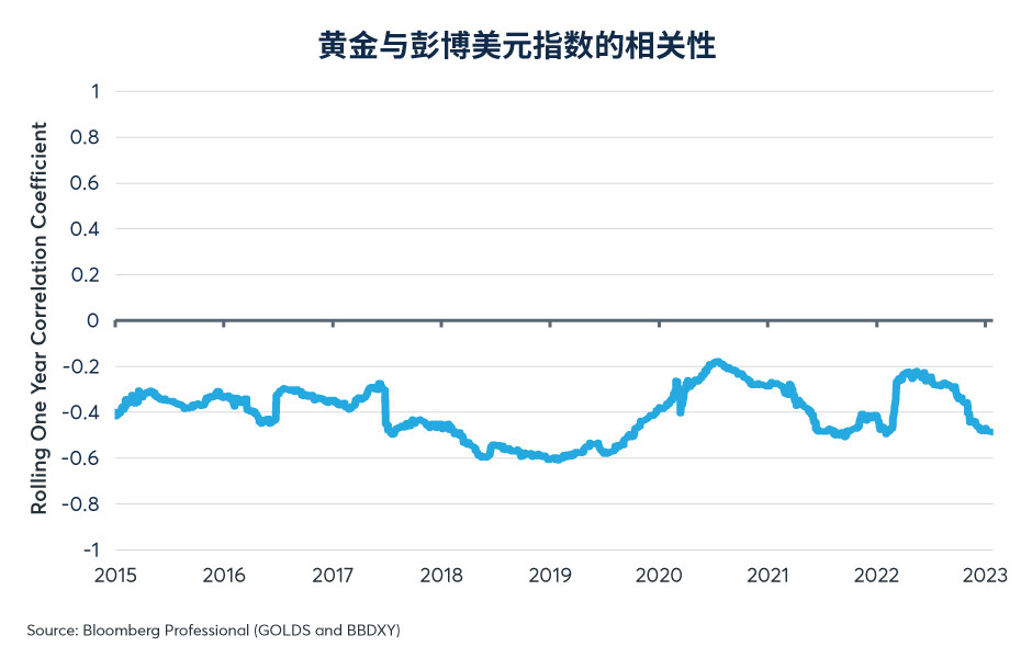 黄金是能否持续上涨取决于美联储政策和美元走势
