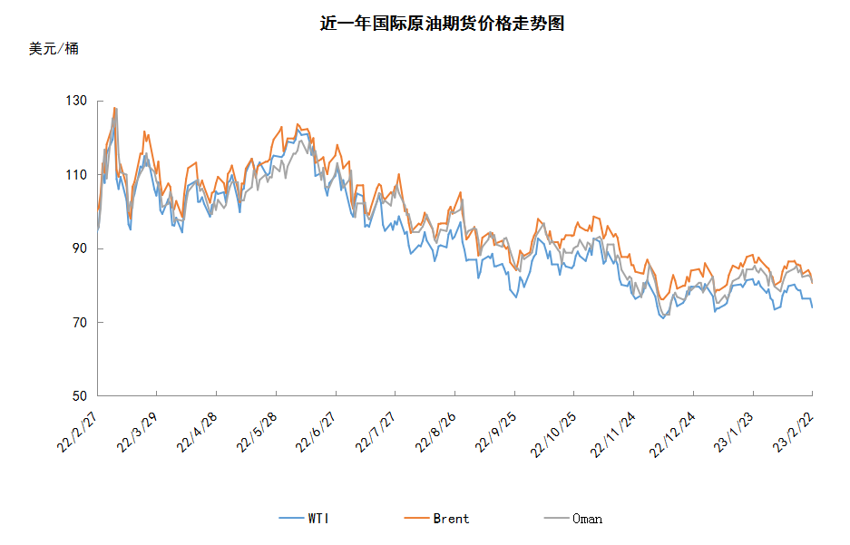 美联储加息担忧再起 国际原油大幅下跌