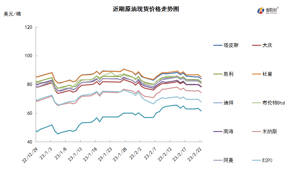 美联储加息担忧再起 国际原油大幅下跌
