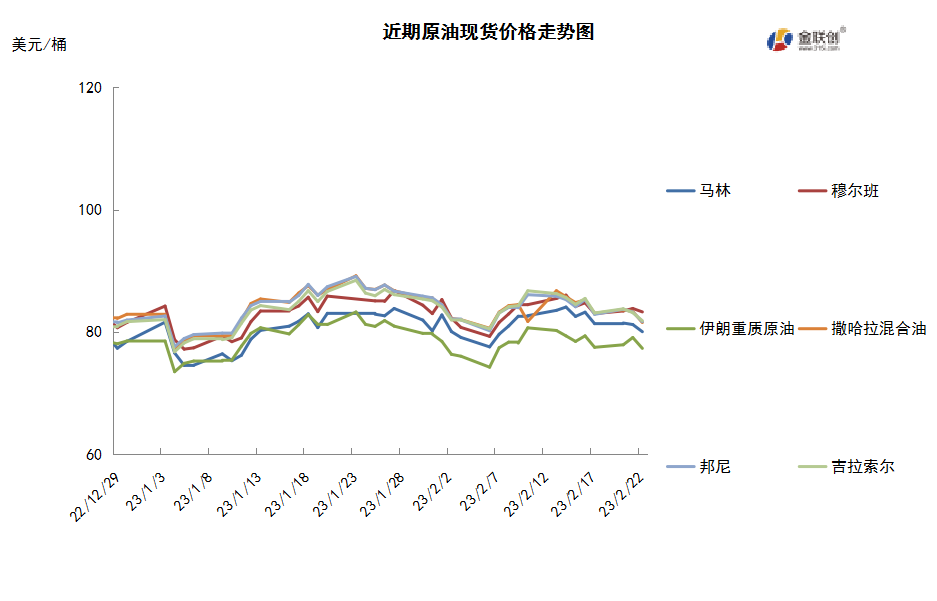 美联储加息担忧再起 国际原油大幅下跌