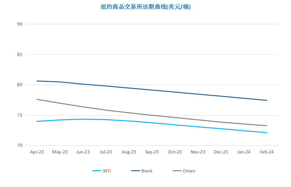 美联储加息担忧再起 国际原油大幅下跌