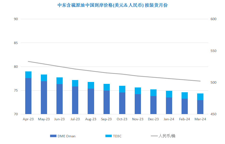 美联储加息担忧再起 国际原油大幅下跌