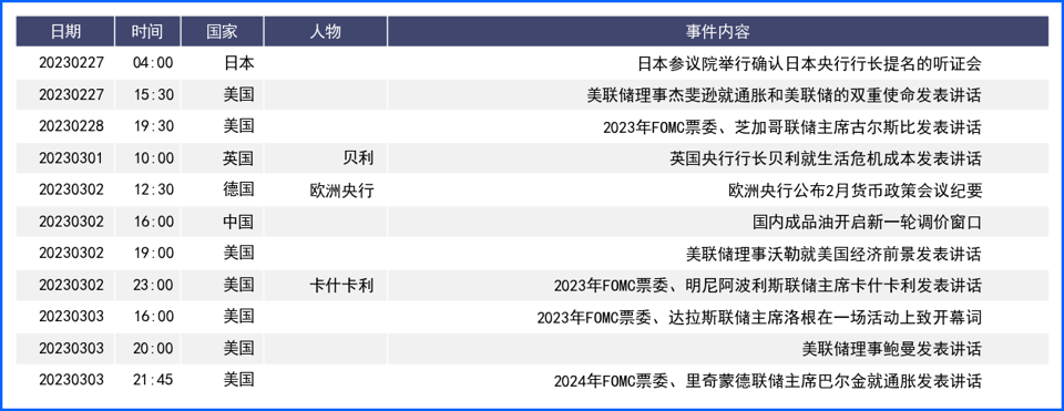 FED鹰派依旧美元坚挺 日银接班人或面临棘手难题