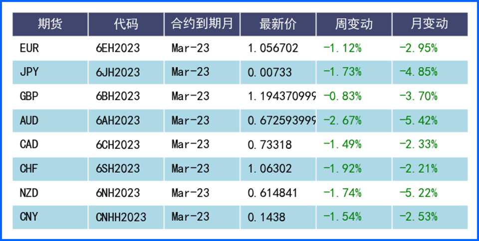 FED鹰派依旧美元坚挺 日银接班人或面临棘手难题