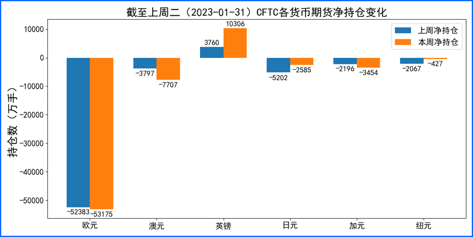 FED鹰派依旧美元坚挺 日银接班人或面临棘手难题
