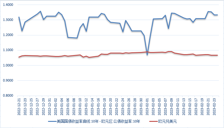 【外汇期市月报】美指探底回升，非美货币承压下行