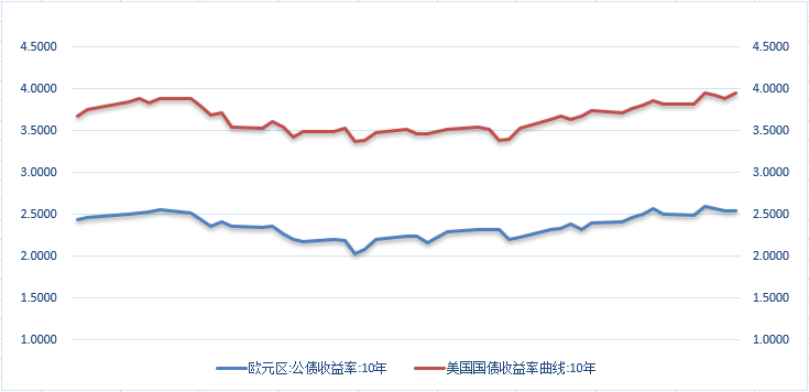 【外汇期市月报】美指探底回升，非美货币承压下行