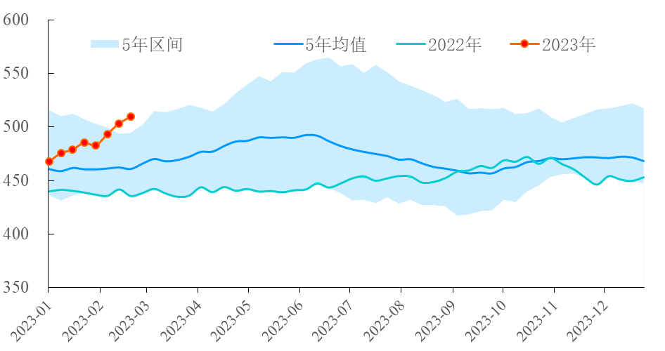 【能源期市数据】美国API原油库存上涨620万桶