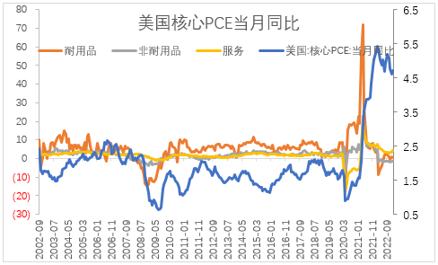 【股指期市周报】鹰派担忧持续，美股承压调整