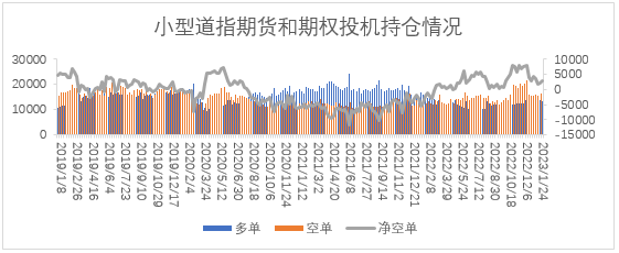 【股指期市周报】鹰派担忧持续，美股承压调整