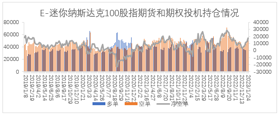 【股指期市周报】鹰派担忧持续，美股承压调整