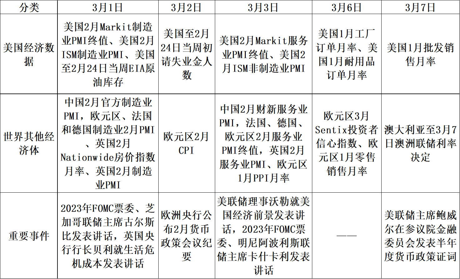 【股指期市周报】鹰派担忧持续，美股承压调整