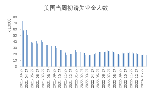 【股指期市周报】鹰派担忧持续，美股承压调整