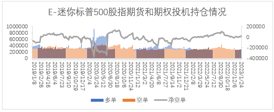 【股指期市周报】鹰派担忧持续，美股承压调整