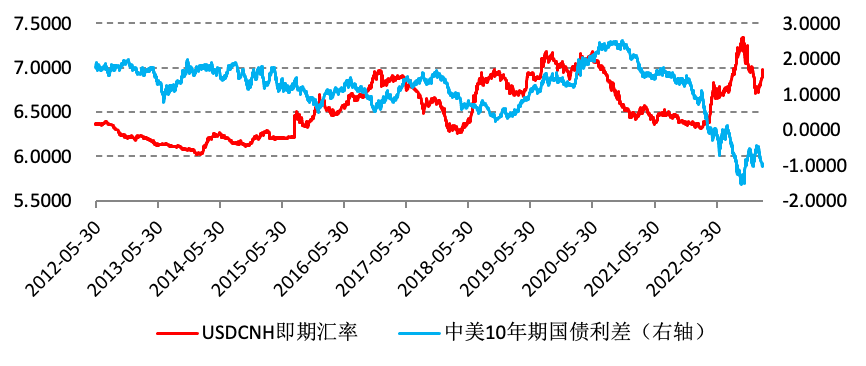人民币汇率短期存在压力，未来如何走？