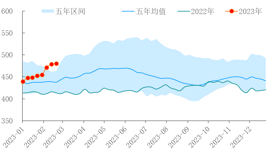 【能源期市数据】EIA商业原油库存累库117万桶