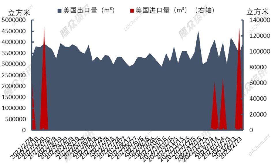 再遇极端天气，天然气价格将重蹈覆辙？
