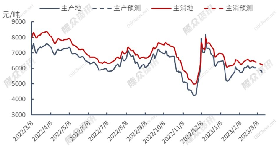 再遇极端天气，天然气价格将重蹈覆辙？