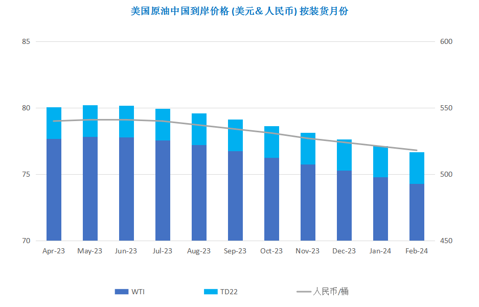 石油减产叠加中国数据向好 国际原油低位反弹