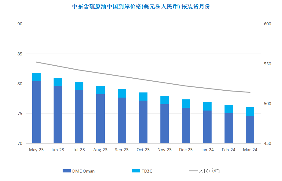 石油减产叠加中国数据向好 国际原油低位反弹