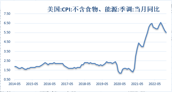 【金属期市月报】美国经济数据持续强劲，金价月线大幅下行