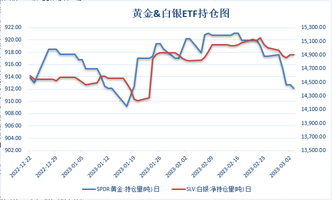 【金属期市月报】美国经济数据持续强劲，金价月线大幅下行