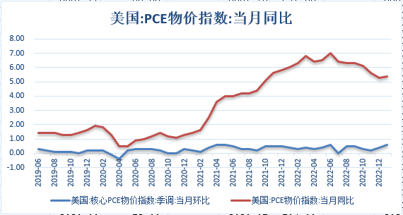 【金属期市月报】美国经济数据持续强劲，金价月线大幅下行