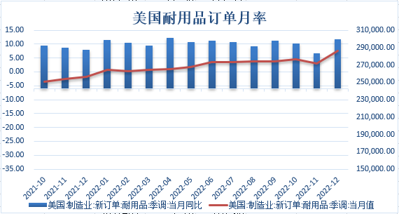 【金属期市月报】美国经济数据持续强劲，金价月线大幅下行