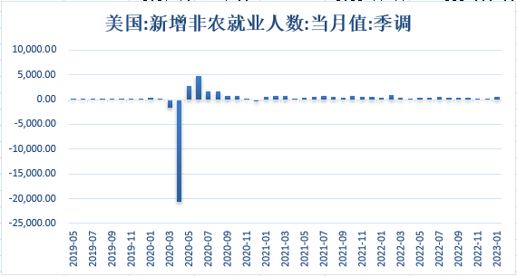 【金属期市月报】美国经济数据持续强劲，金价月线大幅下行