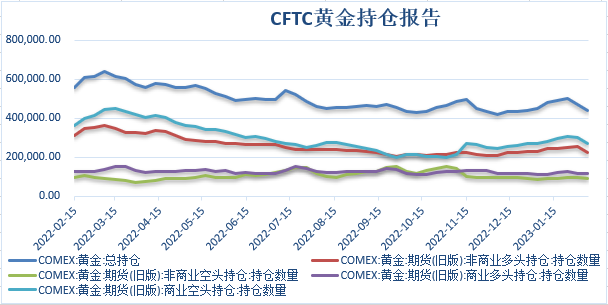 【金属期市月报】美国经济数据持续强劲，金价月线大幅下行