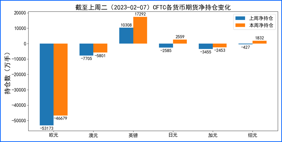 其他因素致美元鹰派基调下走软 欧洲央行升息支持欧元