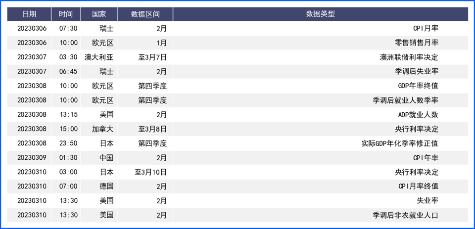 其他因素致美元鹰派基调下走软 欧洲央行升息支持欧元