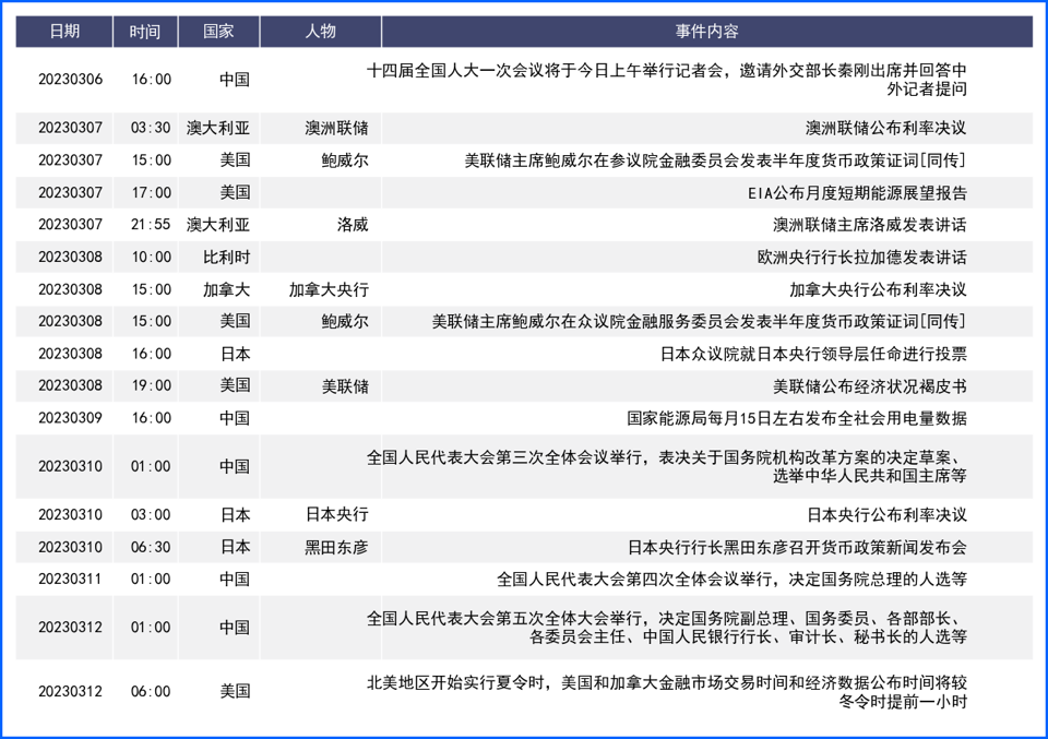 其他因素致美元鹰派基调下走软 欧洲央行升息支持欧元