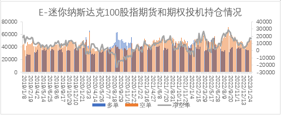 【股指期市周报】就业数据来袭，美股上方存在压力