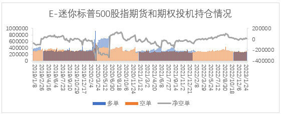 【股指期市周报】就业数据来袭，美股上方存在压力