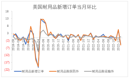 【股指期市周报】就业数据来袭，美股上方存在压力