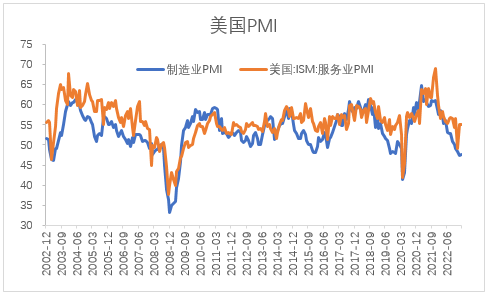 【股指期市周报】就业数据来袭，美股上方存在压力