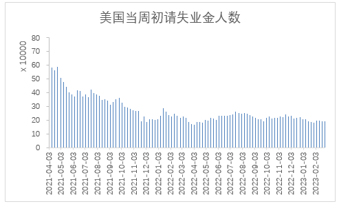 【股指期市周报】就业数据来袭，美股上方存在压力