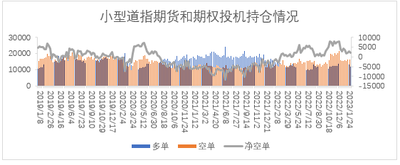 【股指期市周报】就业数据来袭，美股上方存在压力