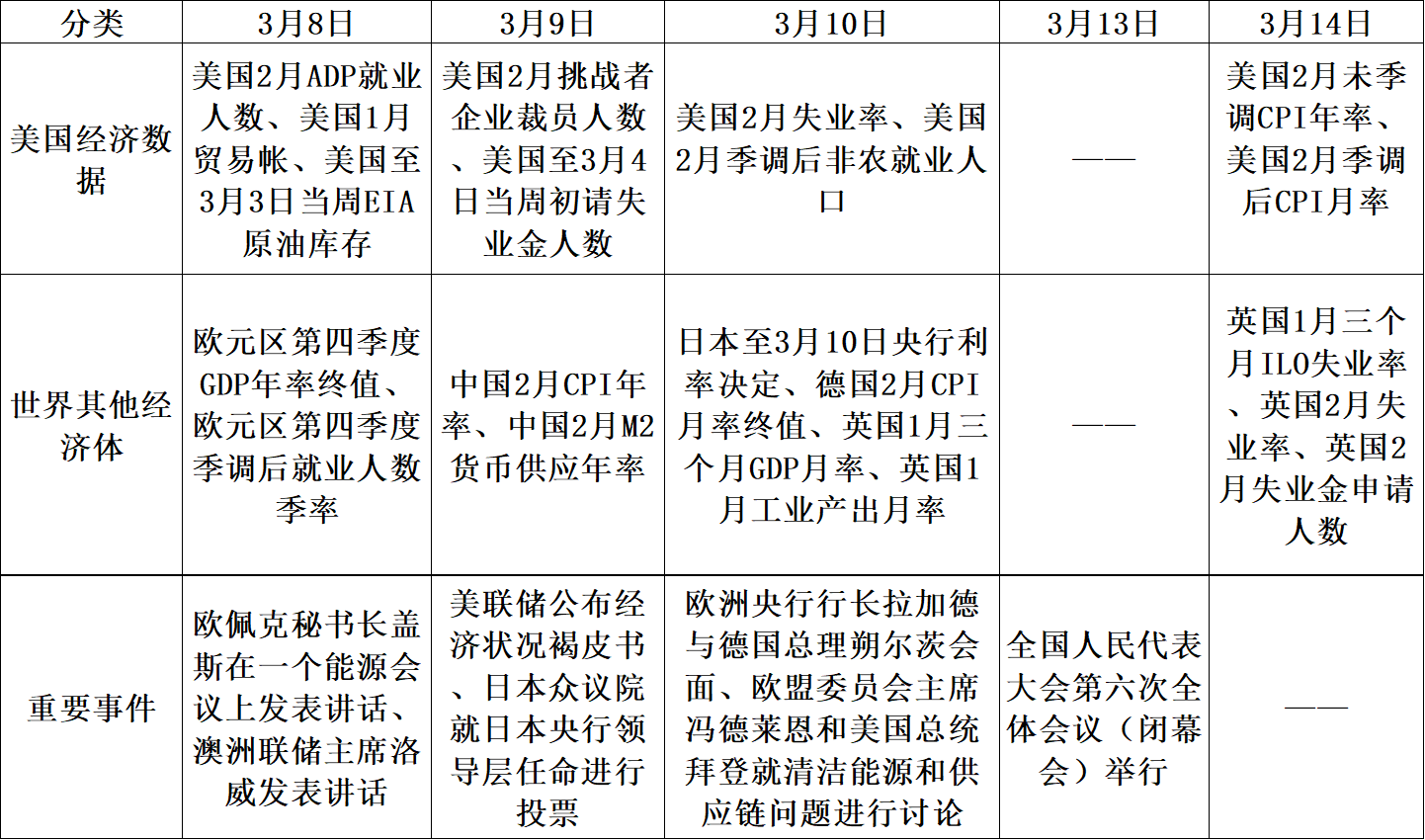 【股指期市周报】就业数据来袭，美股上方存在压力