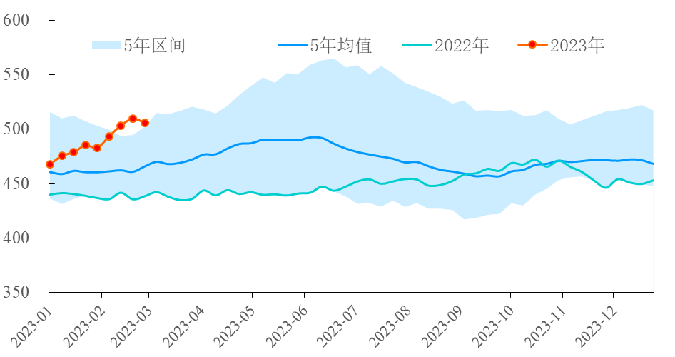 【能源期市数据】美国API原油库存下降383.5万桶