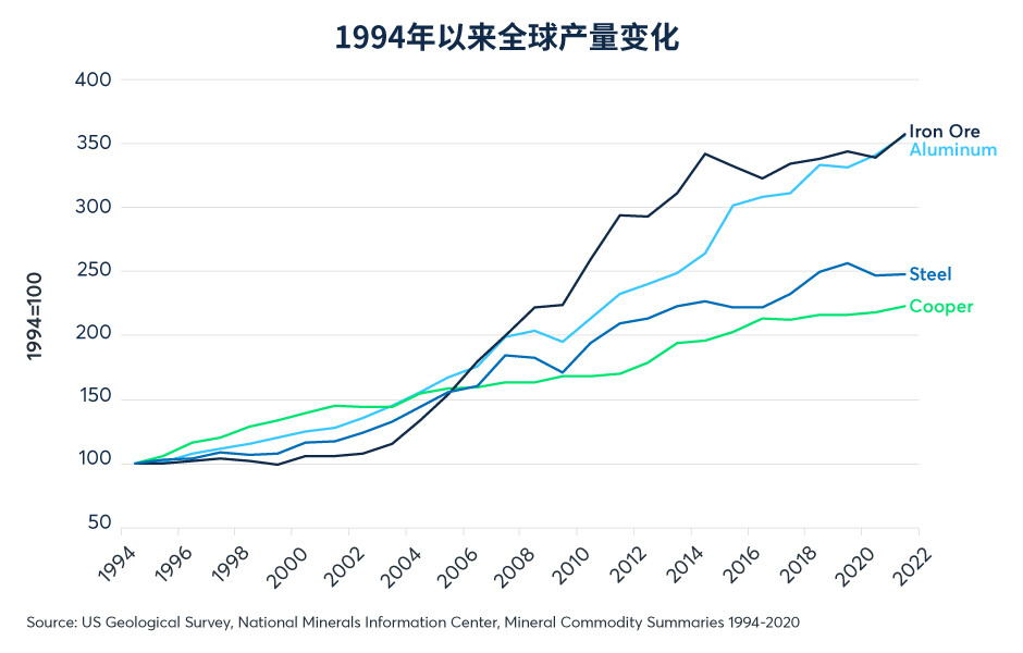 铜价与油价出现分化