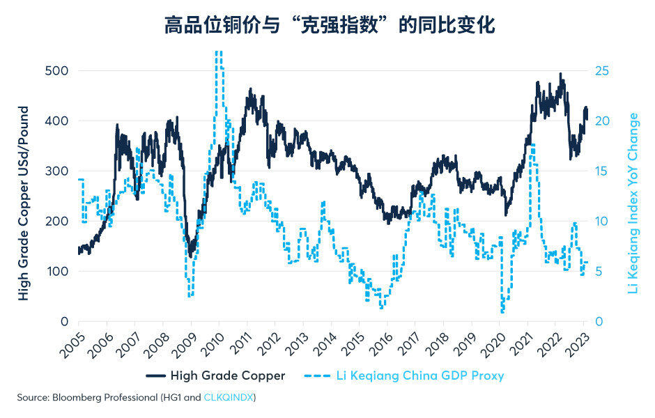 铜价与油价出现分化