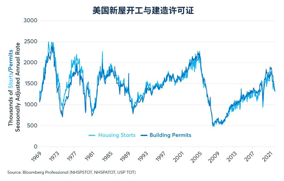 铜价与油价出现分化